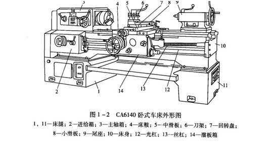 機床加長1